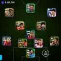 Accounts